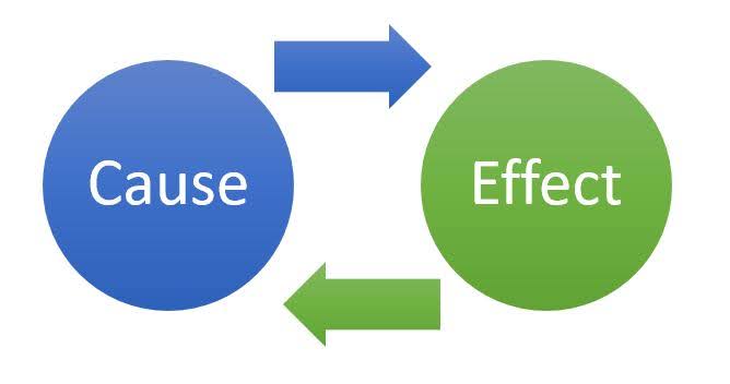 Cause and Effect Connection